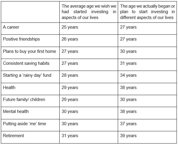 Retirement data