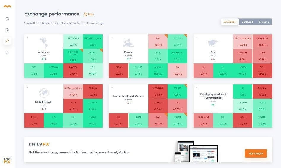 exchange performance